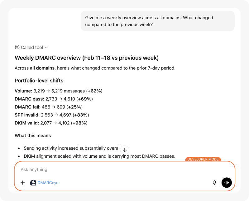 DMARCeye MCP Instant Account Overview