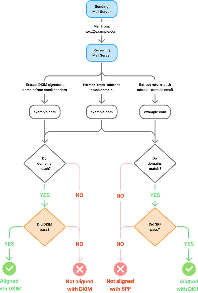 dmarc-diagram dmarc-diagram