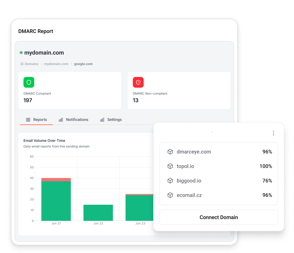 dmarc-report dmarc-report