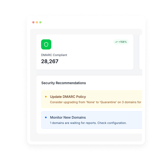 DMARC compliance report creation DMARC compliance report creation